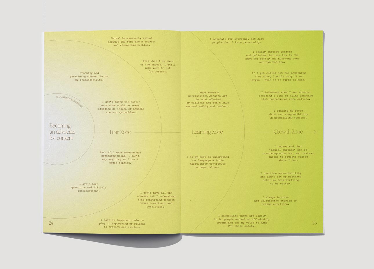 ASK Campaign | a collaborative project about consent